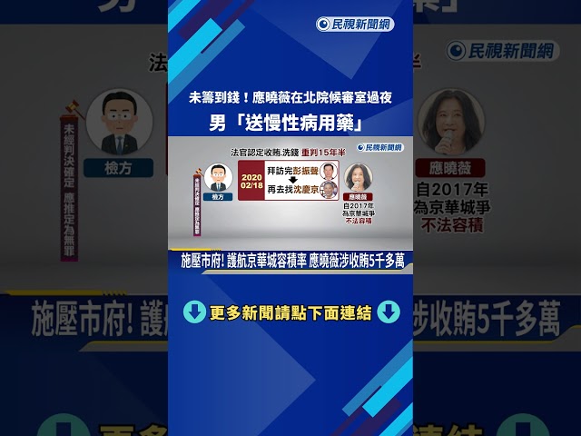 未籌到錢! 應曉薇在北院候審室過夜 男"送慢性病用藥"－民視新聞