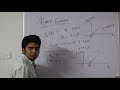 Principle of Digital communication 2:SIGNALS:Step Function,Ramp Function and Impulse Function.