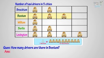 Solid Column Graphs (Part-1) | Math | Grade-2,3 | TutWay |
