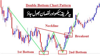 Double Bottom Chart Pattern Complete Detail in Urdu | Doovi