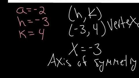 2.2 characteristics of quadratic functions (vertex form)