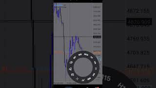 Gold 500 + pips running Trades #xauusd #trading #towsidefx