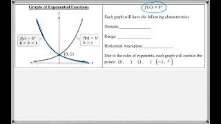 Math 151 : 4.1/4.2 #4, #5 (PreCalculus Tutorial : Exponential Functions)
