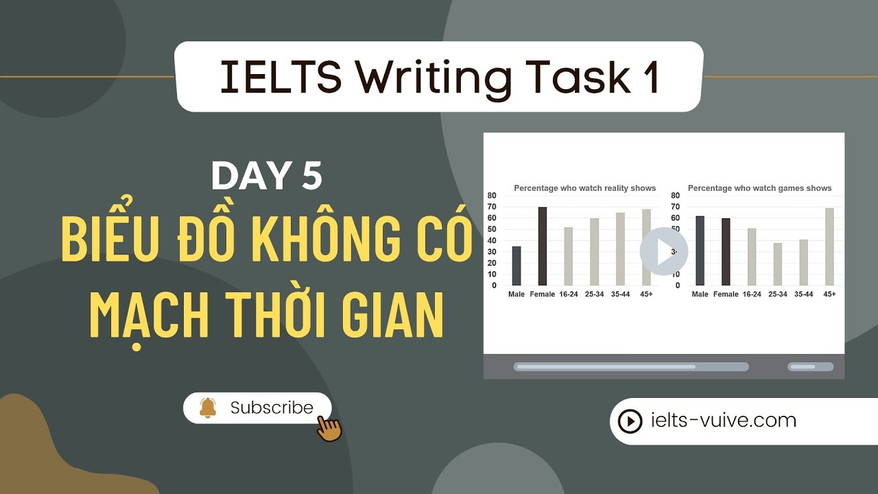 Biểu đồ Không Có Mạch Thời Gian Ielts Writing Task 1 Day 5 Youtube