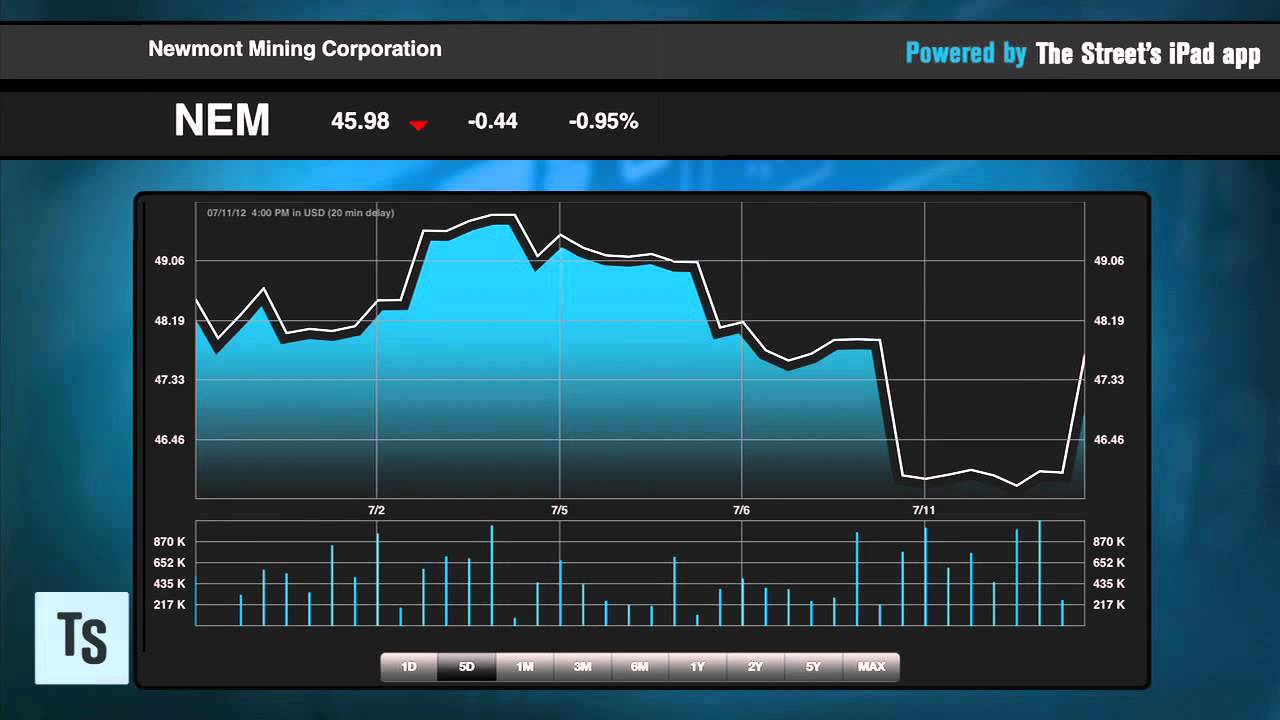 Goldcorp Cut Slams Miners Goldcorp Cut Slams Miners