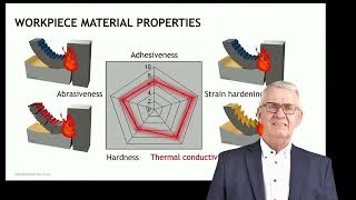 Some fundamental insights in applied machining thermo-dynamics