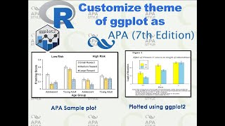 APA style 7th Edition  plots using ggplot2