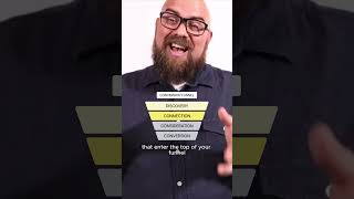 #Shorts What Is a Conversion Funnel?