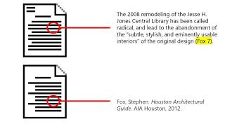 Why We Cite