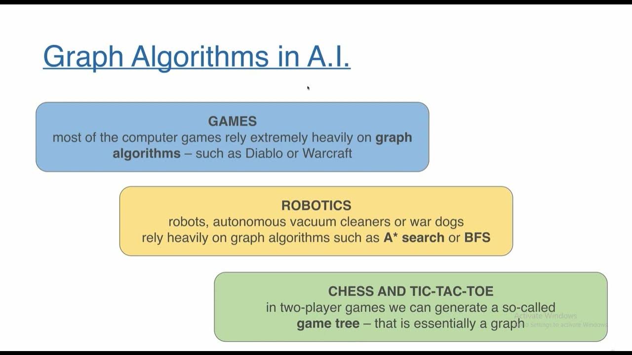Why to consider graph Algorithms AI and MetaHeuristics