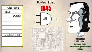 01 Boolean Logic