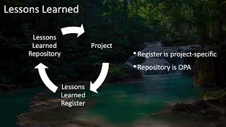 PM Ready™ Review Workflow