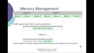 Sedna Internals by Ilya Taranov (SIGMOD 2010)