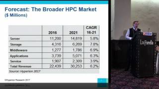 2016 HPC Market Results, Growth Projections, and Trends
