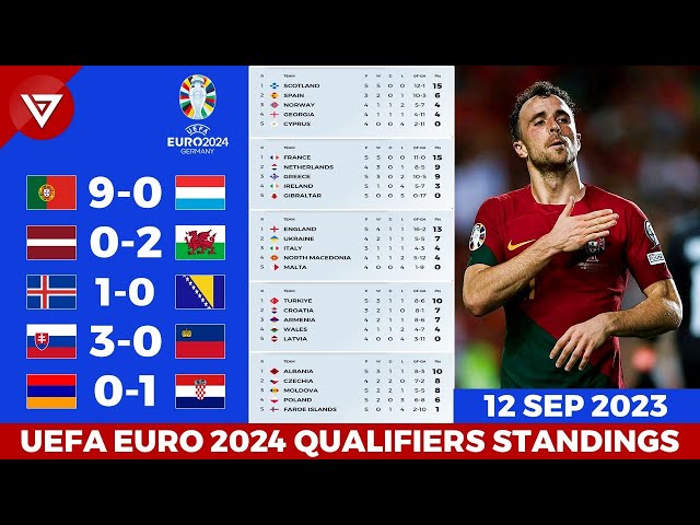 Liga 3 2023/2024 Standings - Football/Portugal