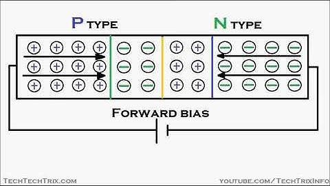 Fsc part 2 chapter 18 How a P N junction semiconductor works
