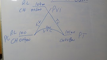 Vertical Curve Calculations