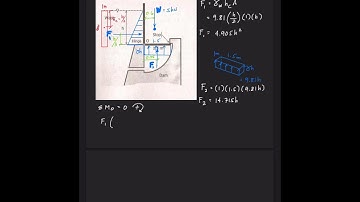 Fluid Mechanics: Hydrostatic Force on Plane Surfaces (Part 2)