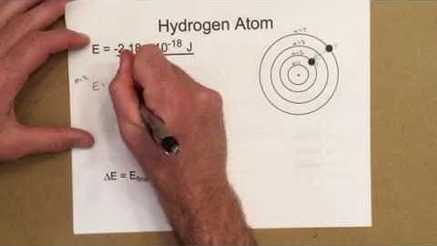 6.3 Line Spectra and the Bohr Model