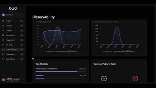 LLM Deployment Observability and Analytics - How Bud AI Foundry makes it easier for you.