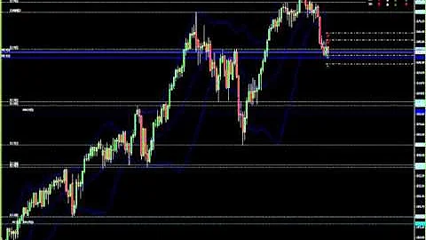 Steve Ruffley: FOMC Minutes Live