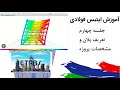 جلسه چهارم ایتبس ۲۰۱۹ فولادی ، پروژه صفر تا صد