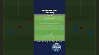 Celebrity ⚡ DIAGONAL RUN FINISHING! | Attacking Movement Drill ⚡ Net Worth