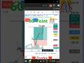 ₹20K to ₹1 Lakh Challenge | Day 24/30 | ₹4,500 Profit Locked! 🚀 | NIFTY50 Live Trading #shorts