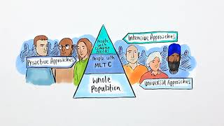 Person Centred Care | RCGP | Creative Connection