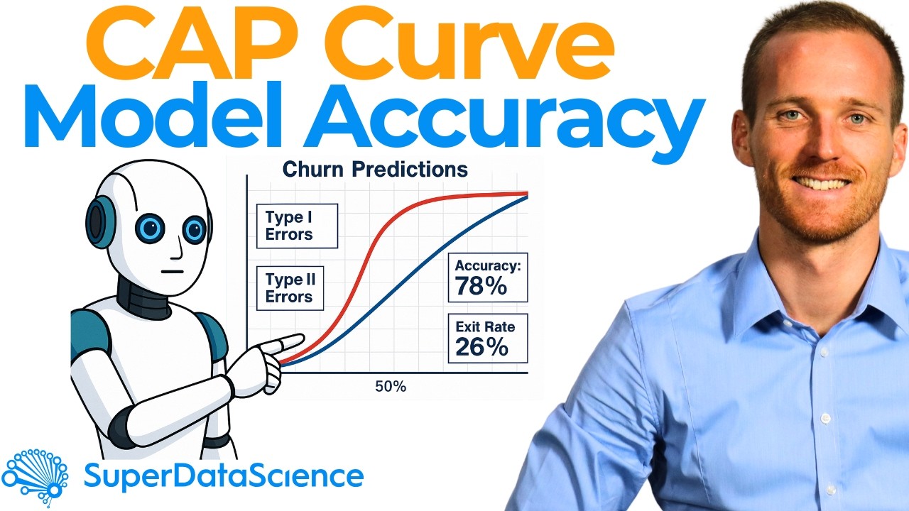 Visualizing Model Accuracy with a CAP Curve in Excel