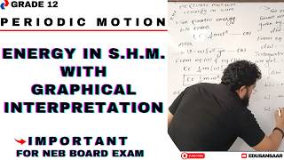 Energy in Simple Harmonic Motion (SHM) in Nepali || Class 12 Physics Chapter 2 || NEB || EDUSANSAAR