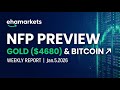 ehamarkets -- NFP Preview: Key Targets for Gold ($4680) &amp; Bitcoin  | Weekly Report | Jan.5.2026