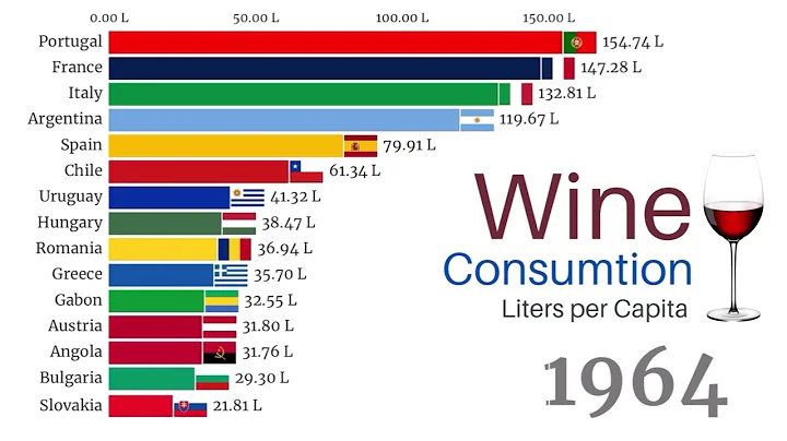 Wine Consumption by Country (liters per capita) - DayDayNews