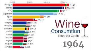 Wine Consumption by Country (liters per capita)