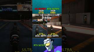 RX 9070 XT vs RTX 5070 Ti — Ray Tracing Which one is worth it? (2K Test RT)