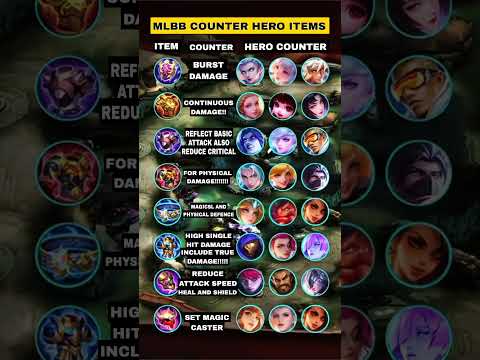 All Heroes &amp; Their Counter Items 🔥 | Burst, True, Magic &amp; Physical Damage Counters | MLBB Full Guide