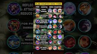 All Heroes U0026 Their Counter Items   Burst True Magic U0026 Physical Damage Counters  Mlbb  Guide