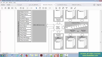 Controller Area Network(CAN) programming Tutorial 12: bxCAN block diagram explanation
