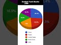 Combat Tank Stocks (Top 5 - 2025)