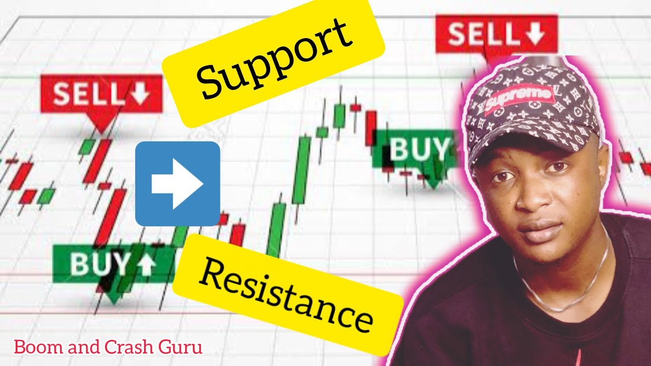 Simple Reasons Why "Support" can Change to "Resistance" || Boom and Crash Guru💥