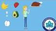 Sağlıklı Beslenme ile ilgili video