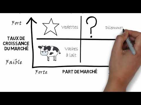 Vidéo: Qu'est-ce Que La Matrice BCG En Marketing