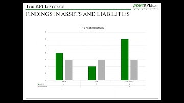 Must have Financial KPIs for utility companies