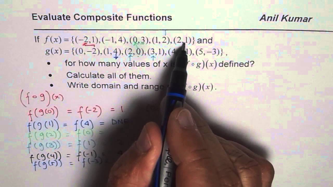 Steps to Compose Functions and Write Domain and Range From Set of Data  Points