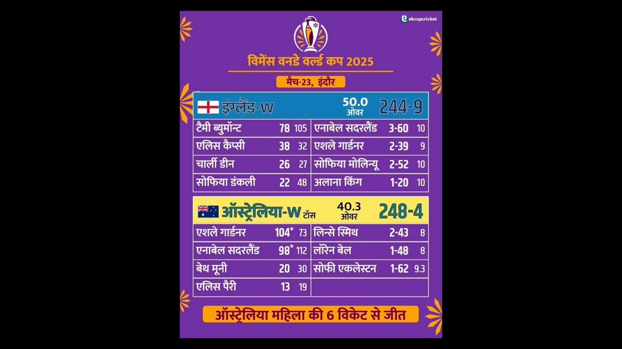 Australia w vs England w 😱 