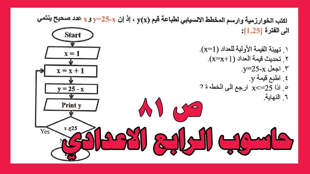 مخطط انسيابي حاسوب الصف الرابع الاعدادي ص 81 المنهاج الجديد 2020 ساجدة العزاوي