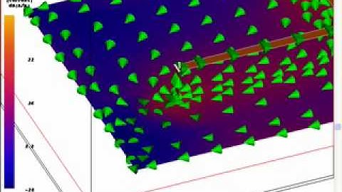 E-Learning: EM Introduction (part 4 of 6)