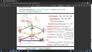 Lecture 8 Transshipment Problem  Operations Research