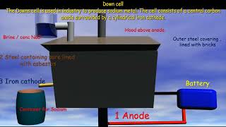 Downs' process  The Downs cell is used in industry to produce sodium metal.