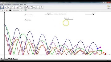 Bouncing balls with Geogebra